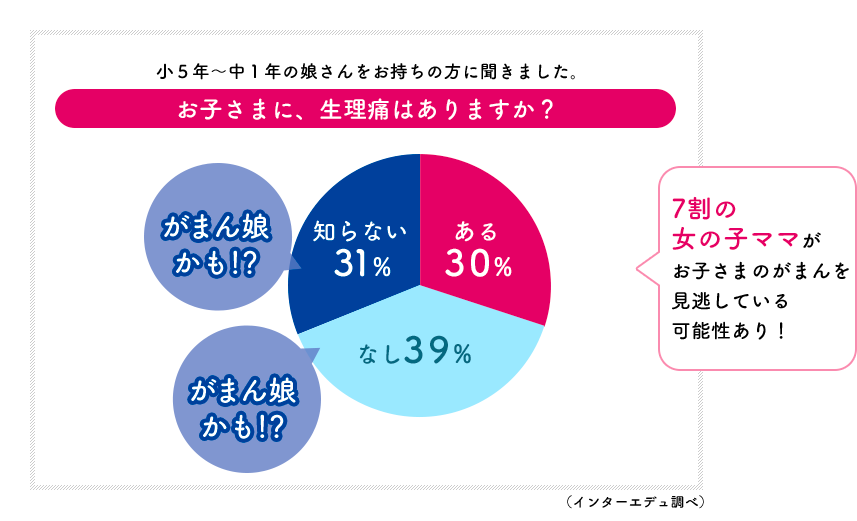 生理痛がまん娘 バファリンルナj ライオン株式会社