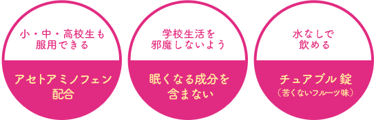 小・中・高校生も服用できる アセトアミノフェン配合 学校生活を邪魔しないよう 眠くなる成分を含まない 水なしで飲める チュアブル錠（苦くないフルーツ味）